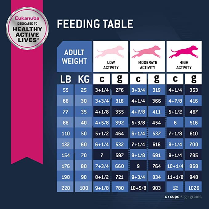 Eukanuba Chicken Senior Large Breed Dry Dog Food 12kg