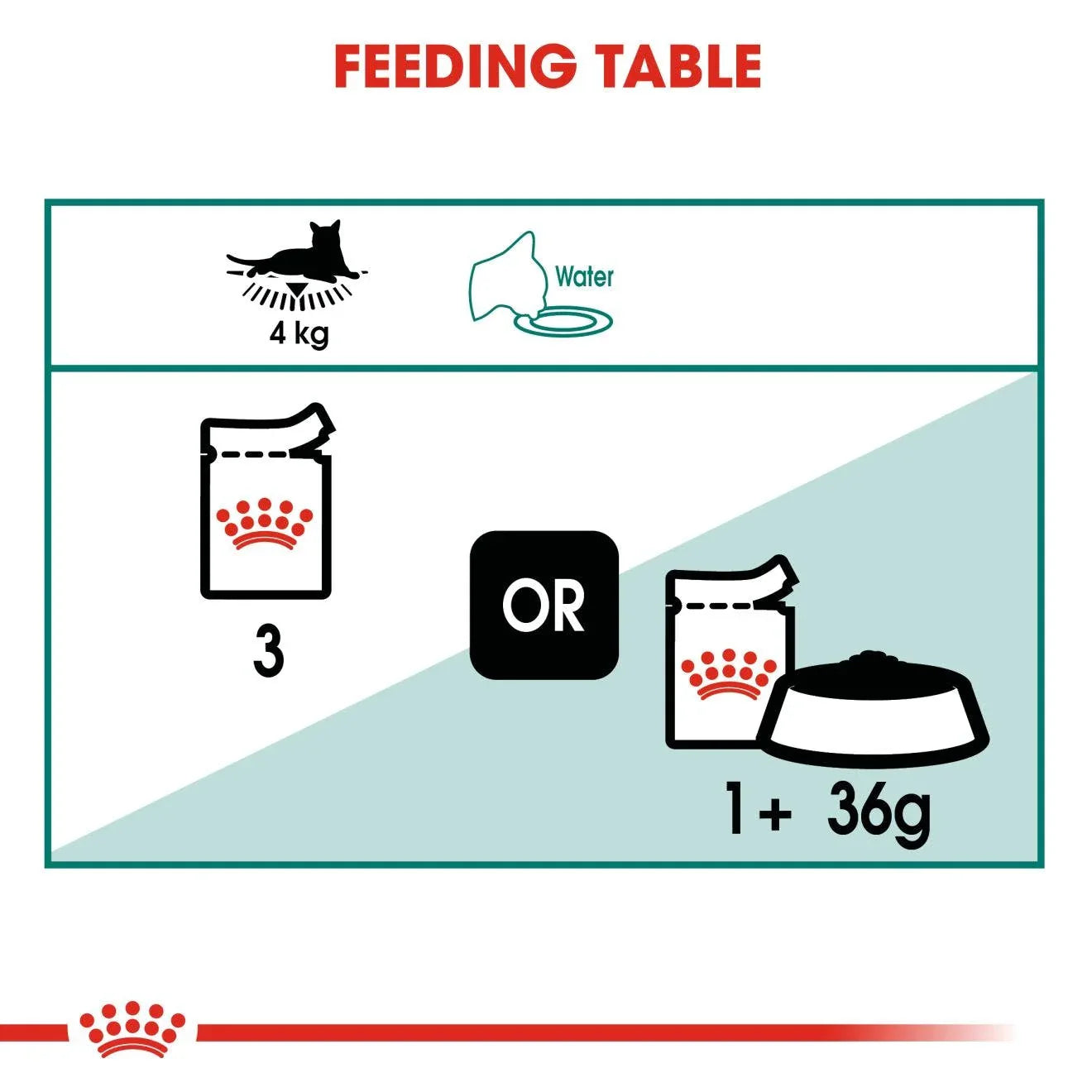 Royal Canin Adult Instinctive 7+ Chunks In Gravy Wet Cat Food