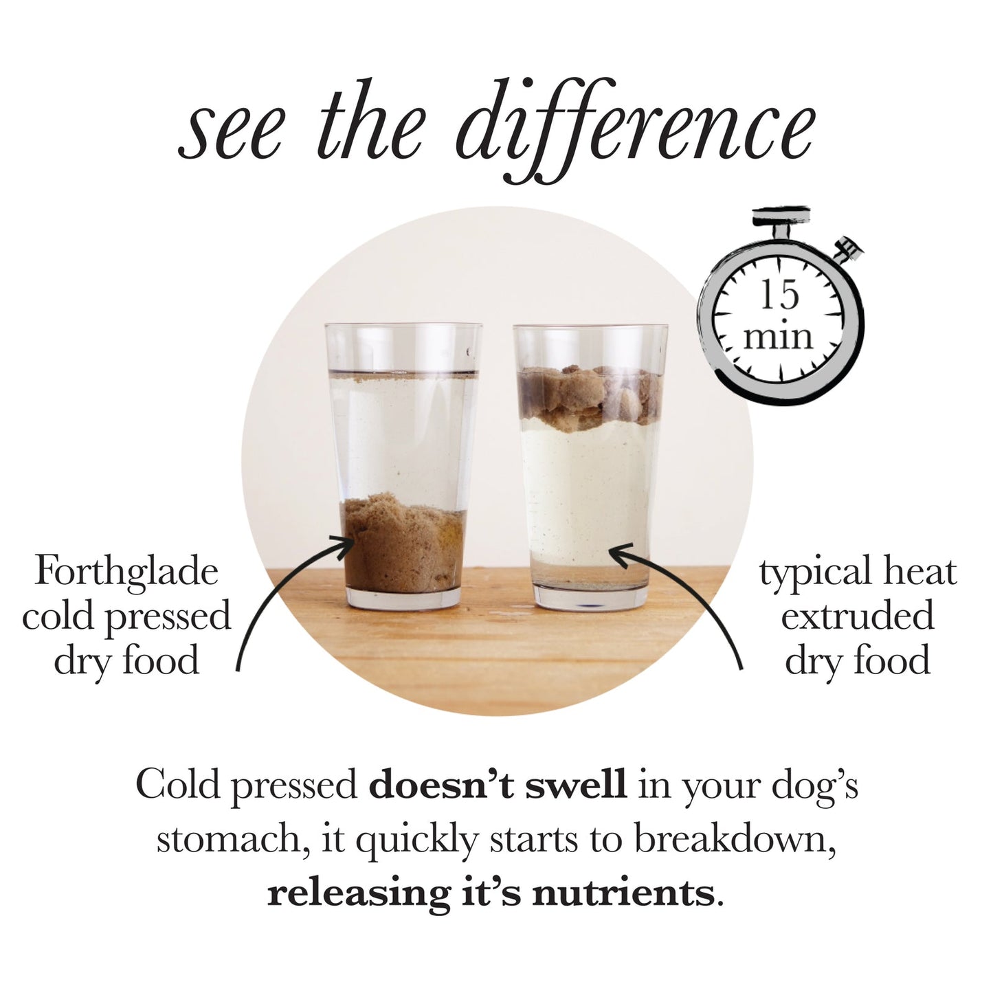 Forthglade Cold Pressed Duck Grain Free Cold Pressed Natural Dry Dog Food 6kg