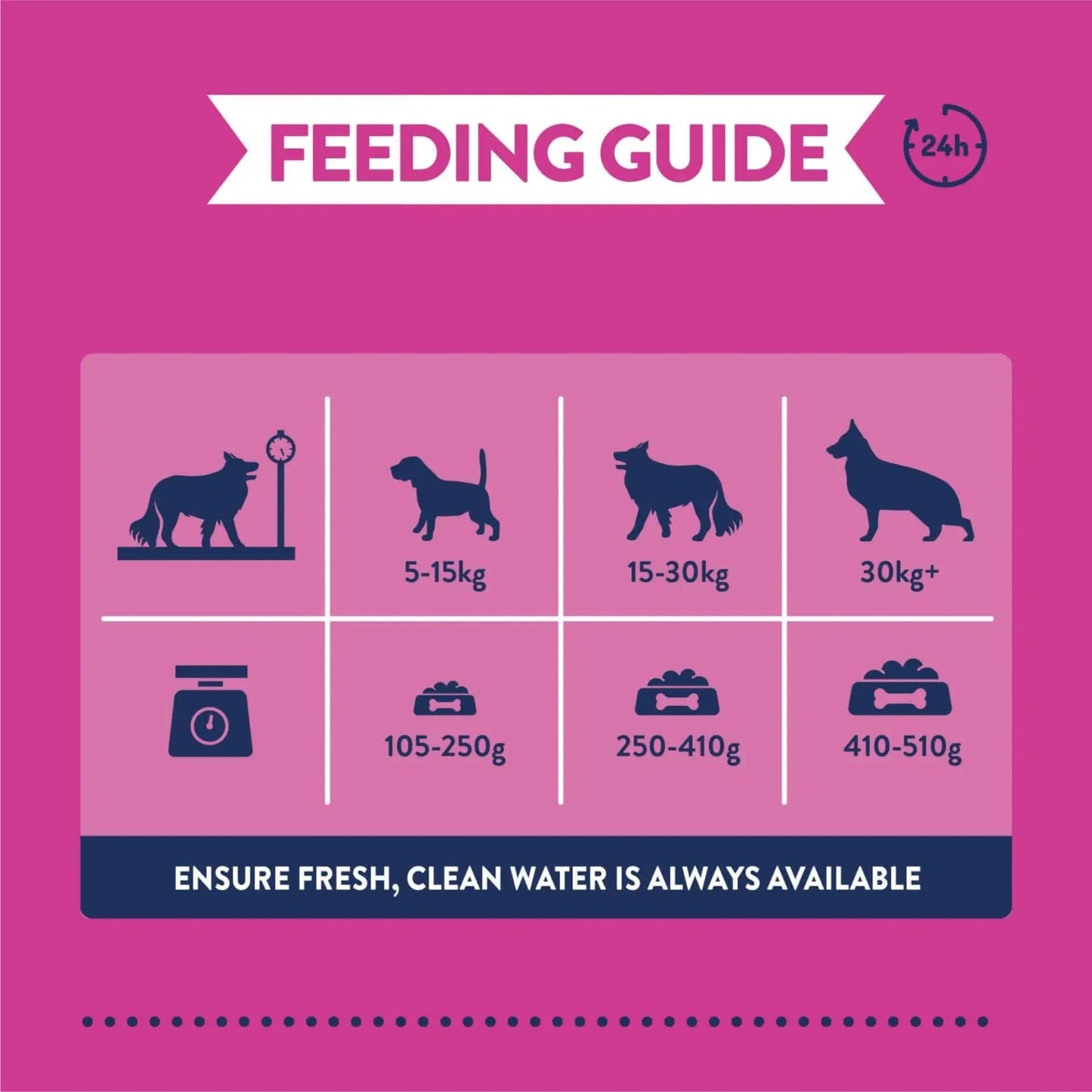 Burgess Greyhound & Lurcher with Chicken Dry Dog Food 12.5kg