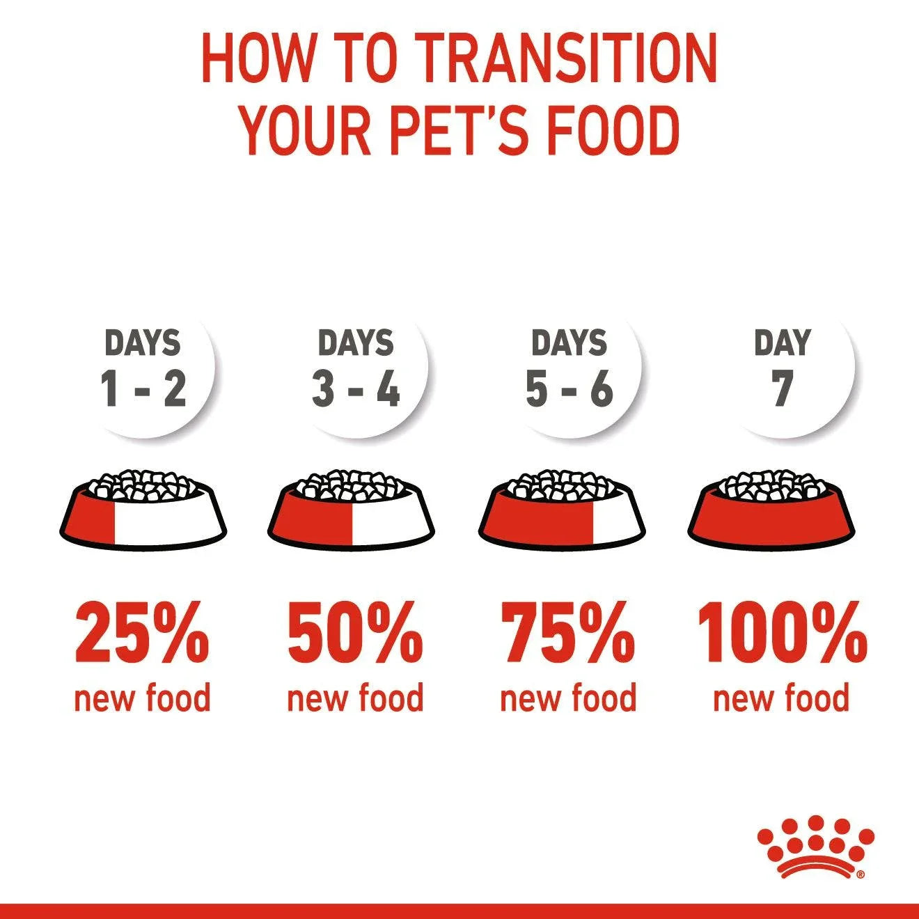 Royal Canin Mother & Babydog Medium Starter Dry Dog Food