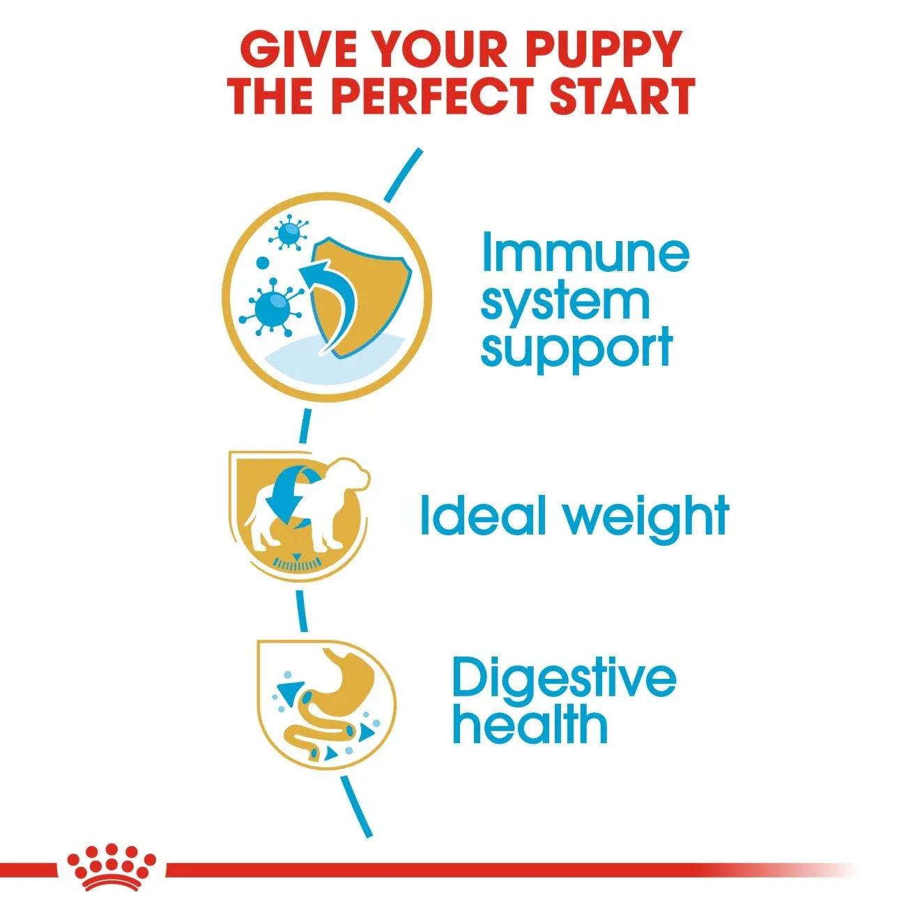 Royal Canin Puppy Miniature Schnauzer Dry Dog Food 1.5kg