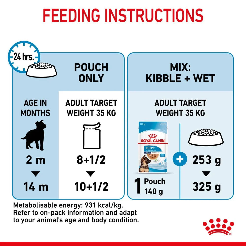 Royal Canin Puppy Maxi Chunks In Gravy Wet Dog Food