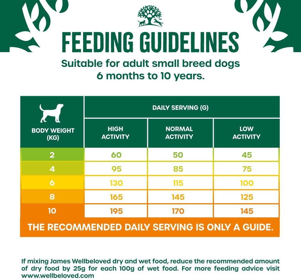 James Wellbeloved Adult Small Breed Duck & Rice Dry Dog Food