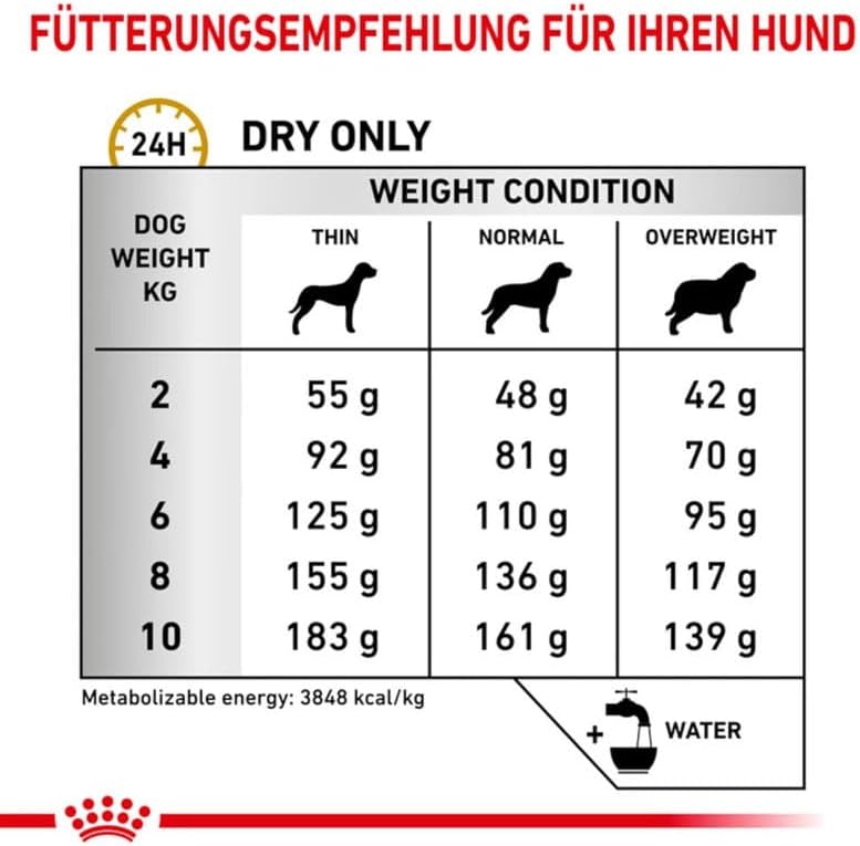 Royal Canin Urinary S/O Small Dog Dry Food 1.5kg