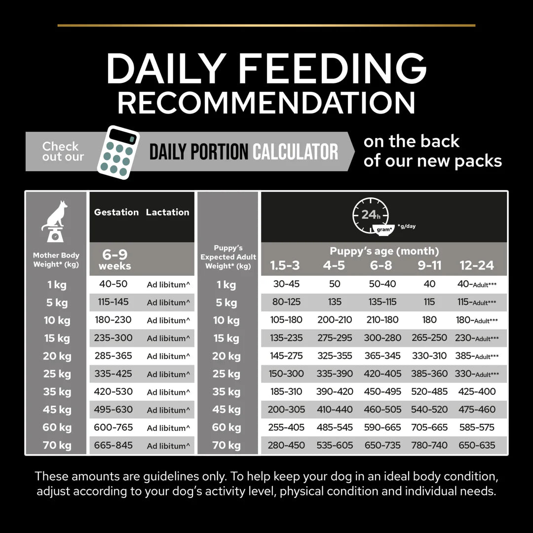 Pro Plan All Size Puppy Grain Free Sensitive Digestion Turkey Dry Dog Food 12kg