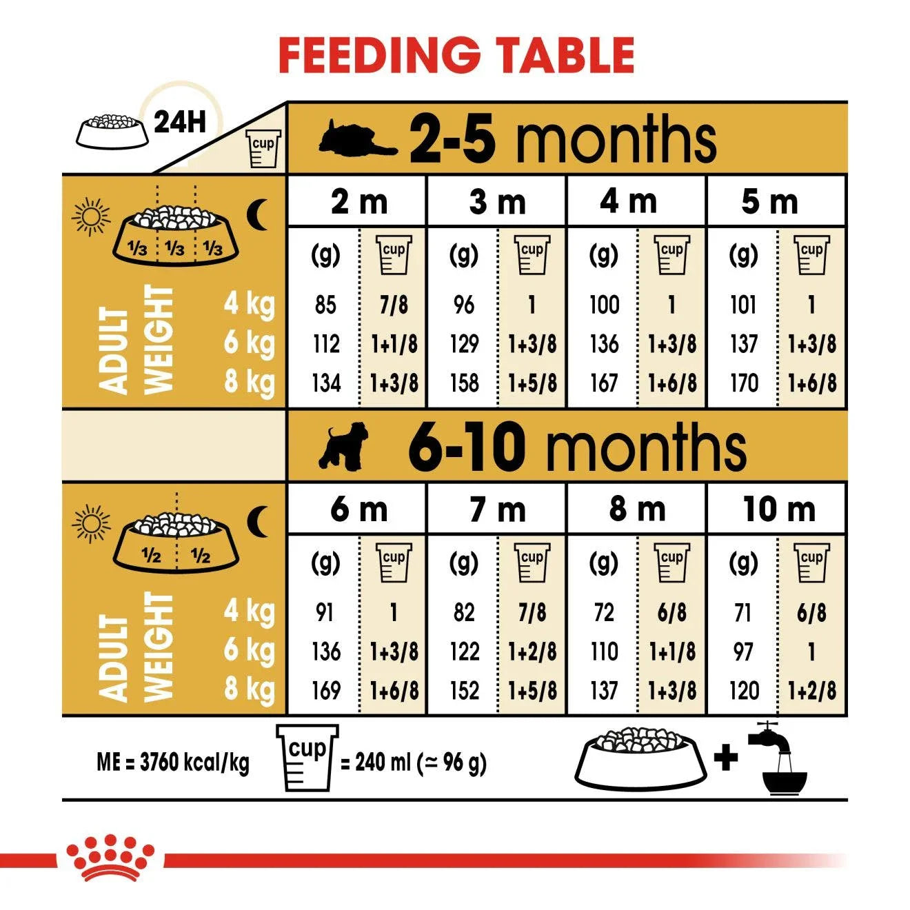 Royal Canin Puppy Miniature Schnauzer Dry Dog Food 1.5kg