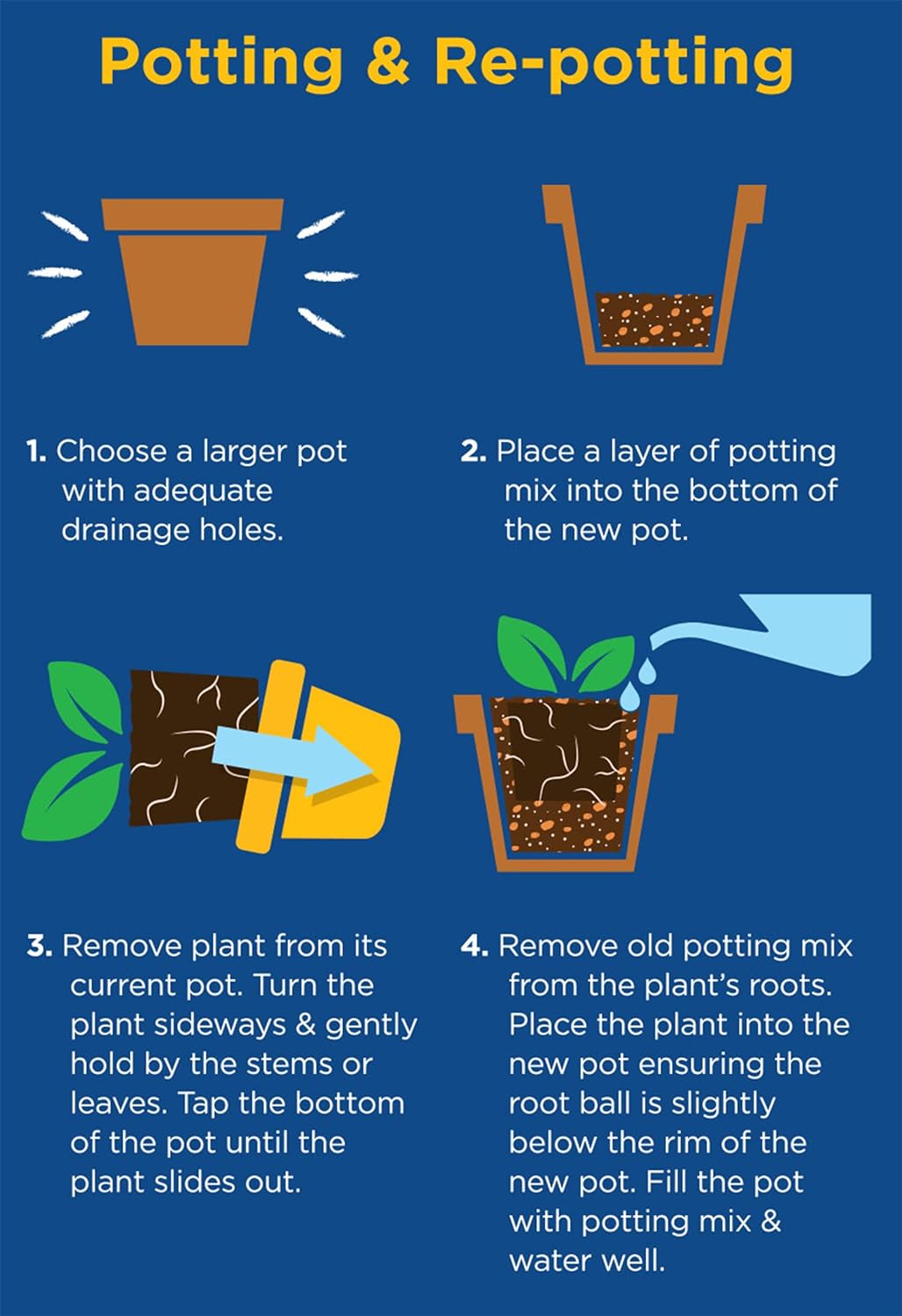 Westland Houseplant Potting Mix Peat Free 8L