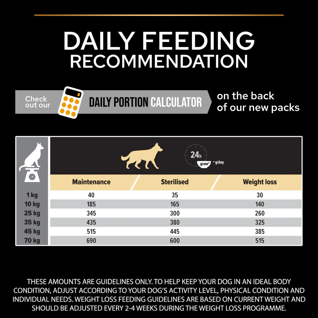 Pro Plan All Size Adult Light Sterilised Chicken Dry Dog Food