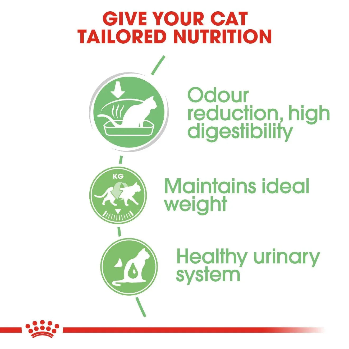 Royal Canin Adult Digest Sensitive Chunks In Gravy Wet Cat Food