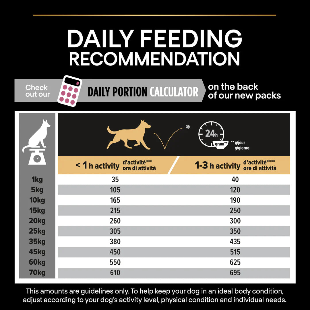 Pro Plan Medium Puppy Sensitive Skin Salmon Dry Dog Food