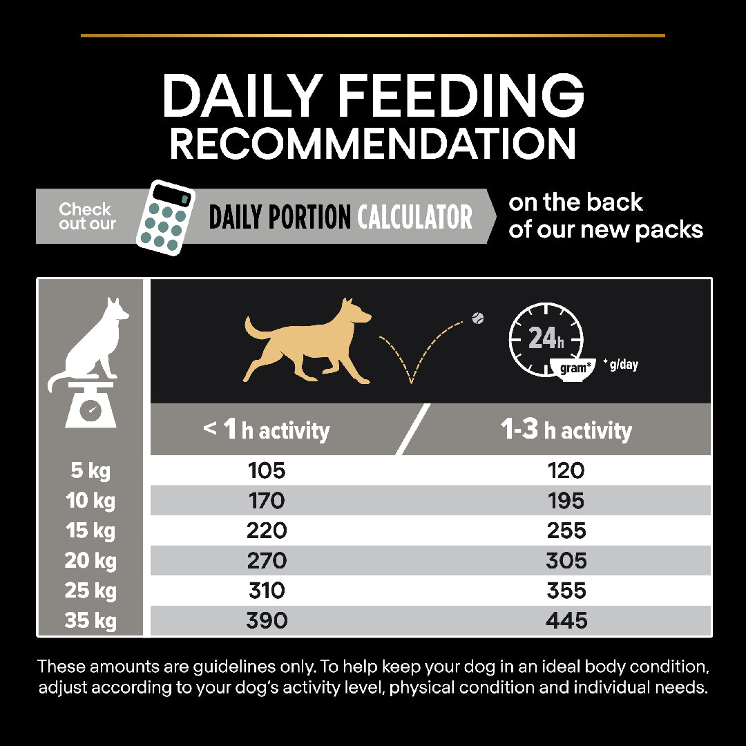 Pro Plan Adult Medium Sensitive Digestion Lamb Dry Dog Food