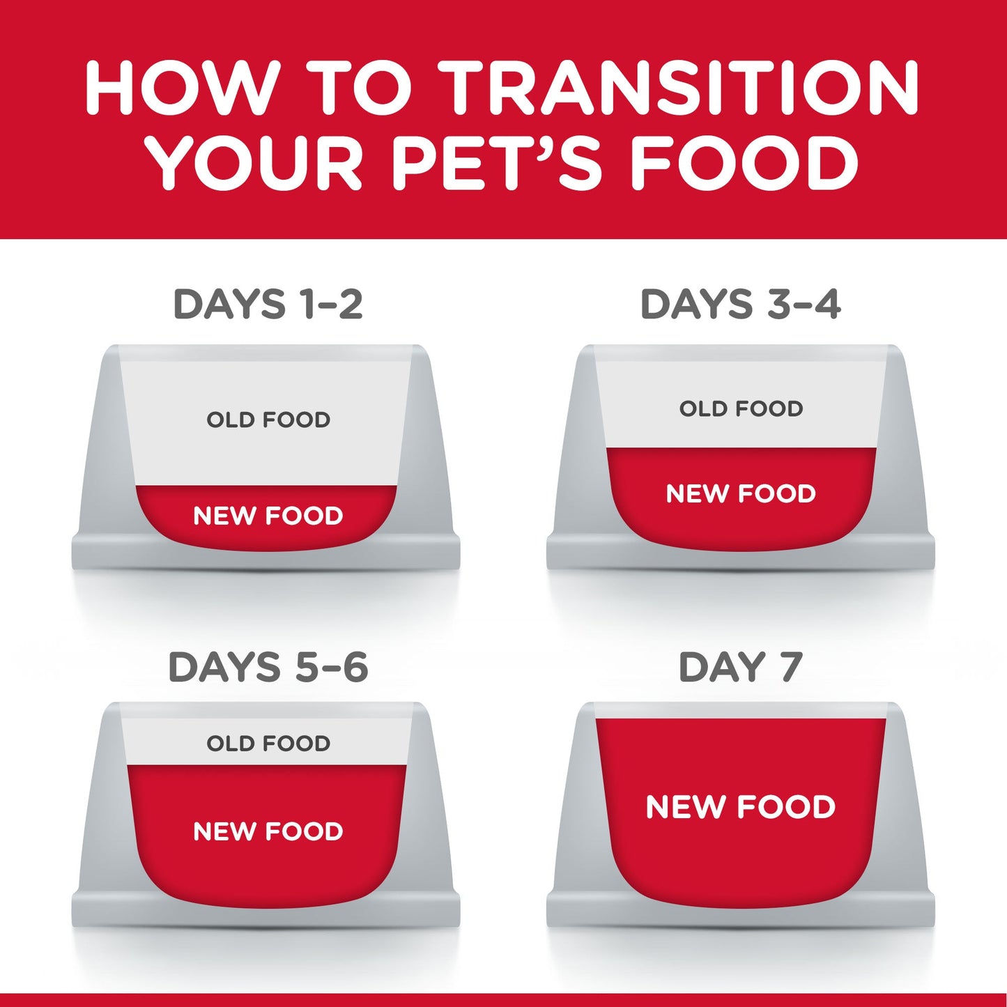 Hill's Science Plan Adult Oral Care with Chicken Dry Cat Food