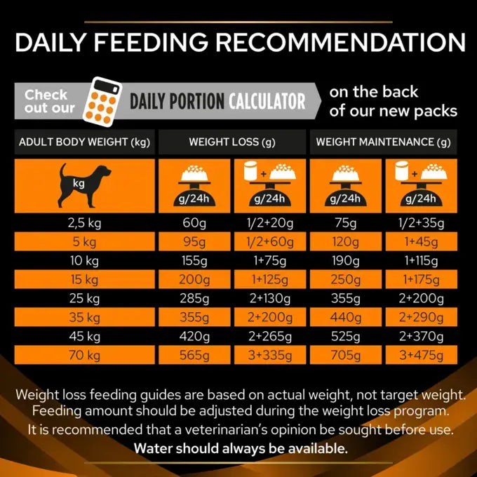 Pro Plan Veterinary Diets OM Obesity Management Dry Dog Food 3kg