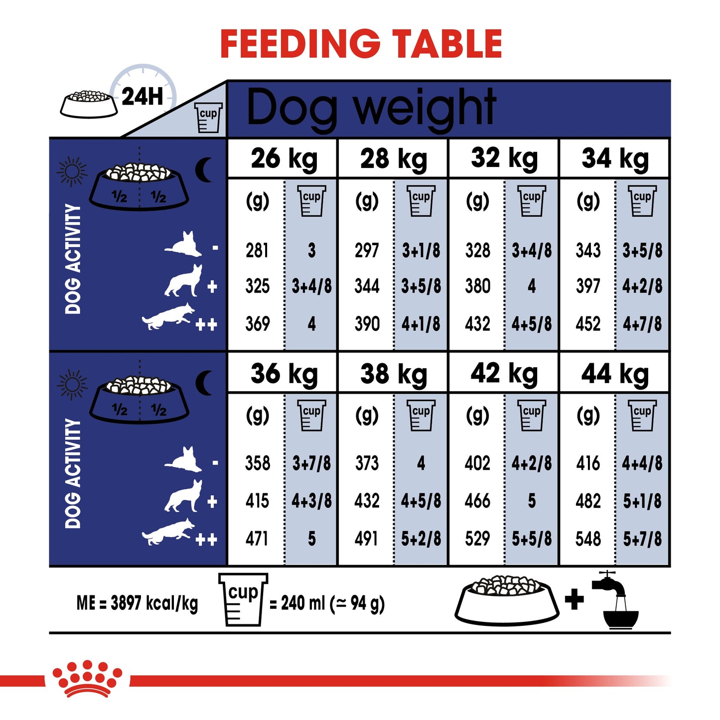 ROYAL CANIN® Maxi Adult 5+ Dry Dog Food - 15kg