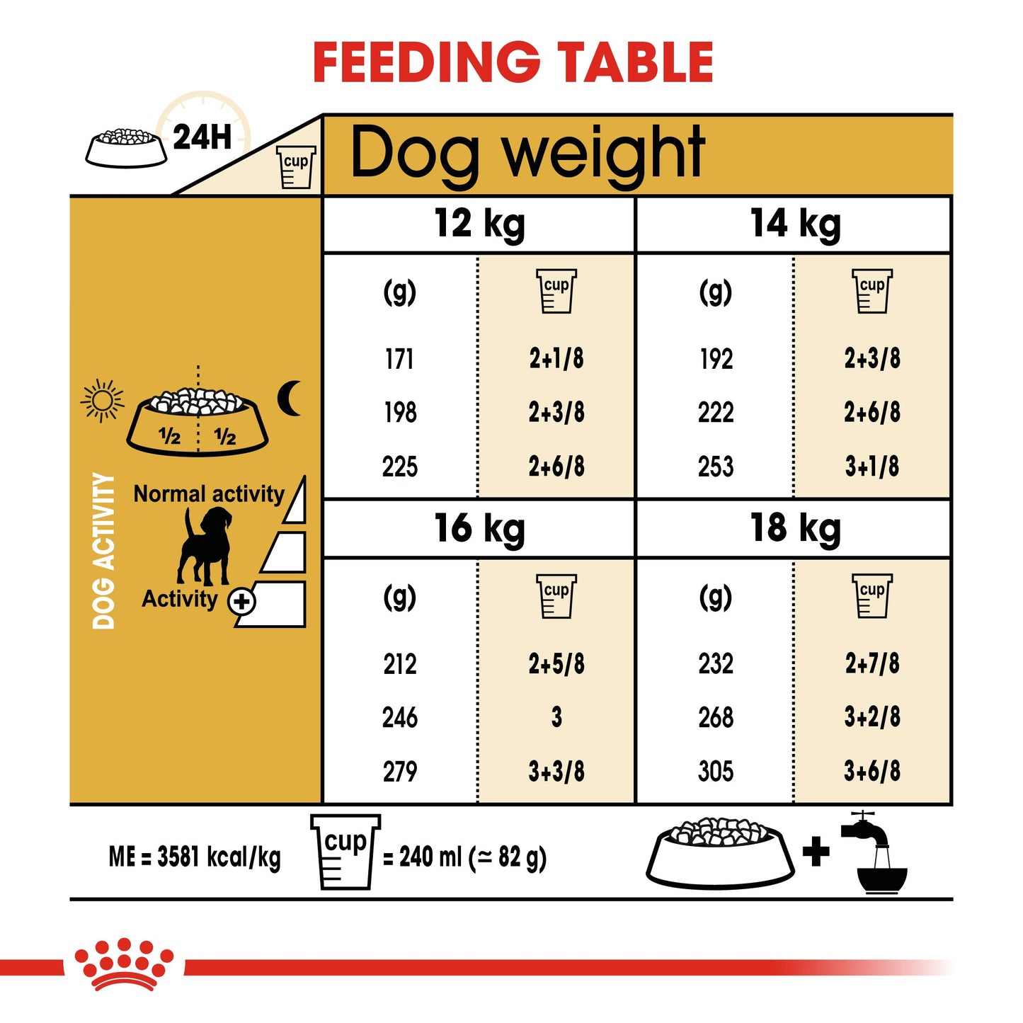 Royal Canin Adult Beagle Dry Dog Food
