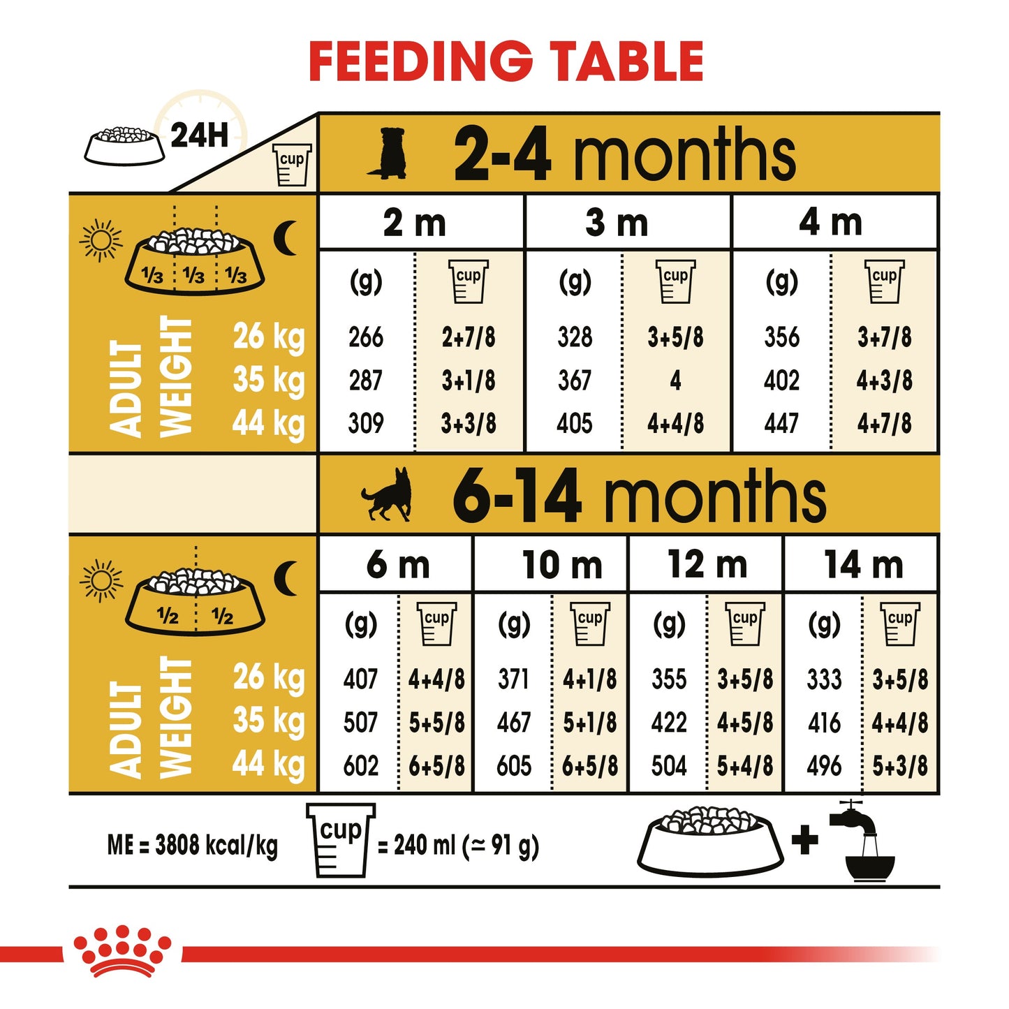 Royal Canin Puppy German Shepherd Dry Dog Food