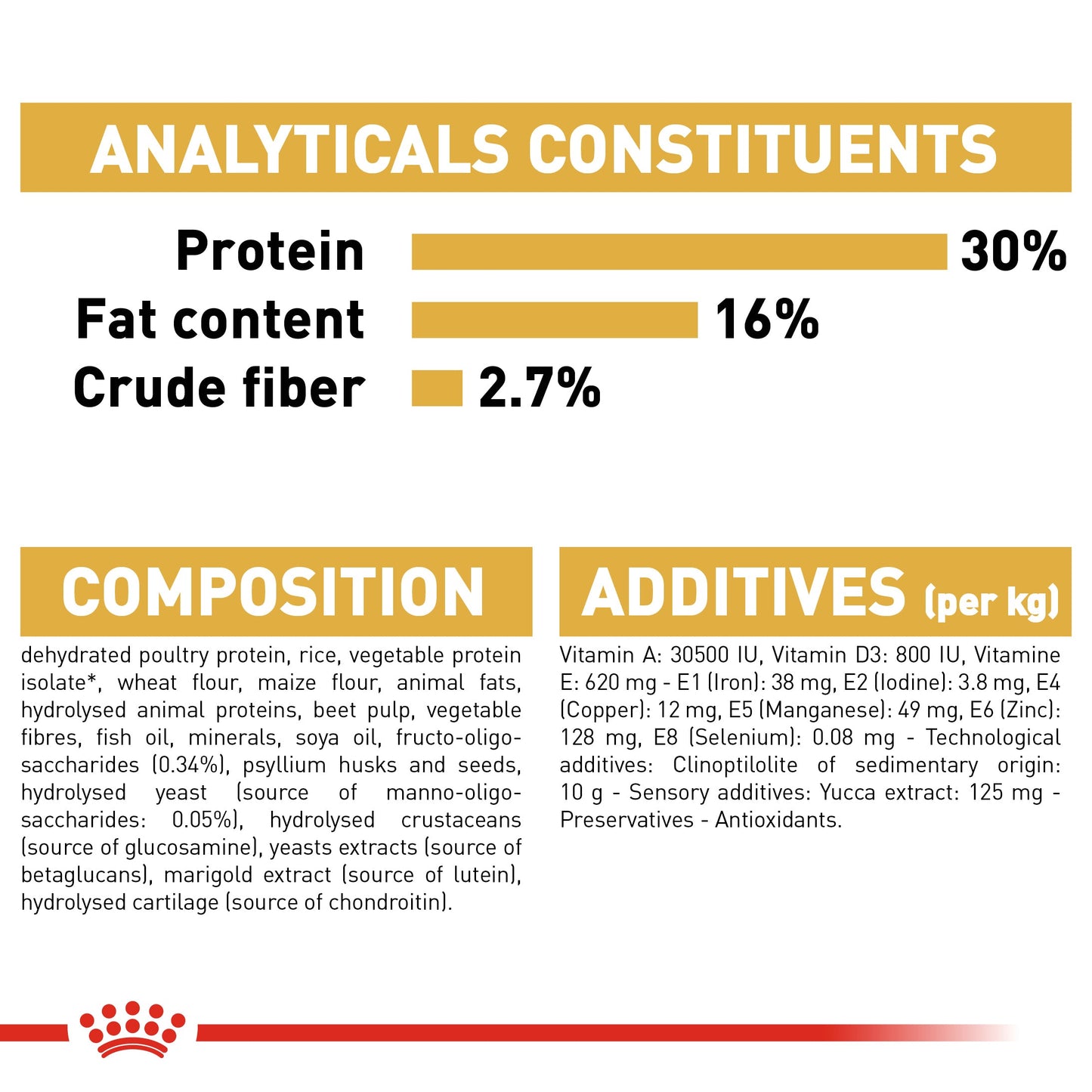 Royal Canin Puppy German Shepherd Dry Dog Food