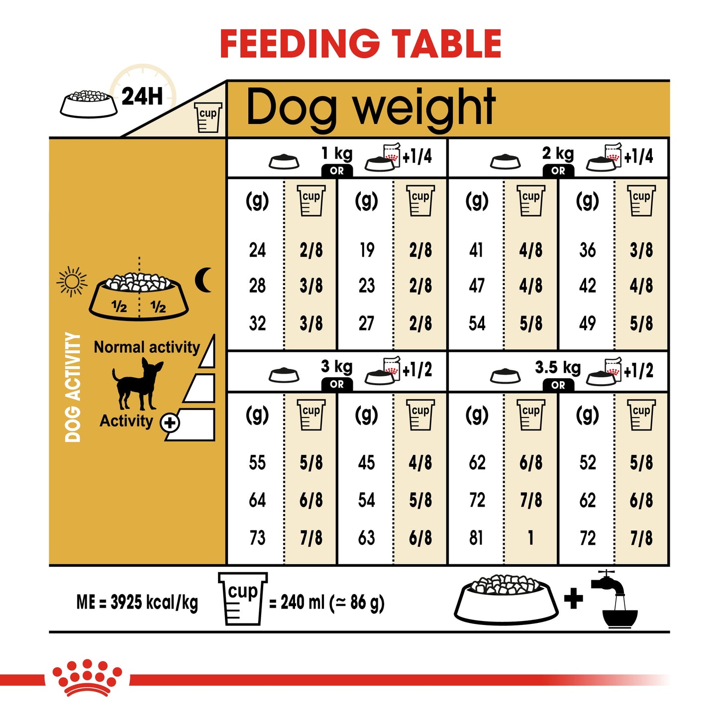 Royal Canin Adult Chihuahua Dry Dog Food
