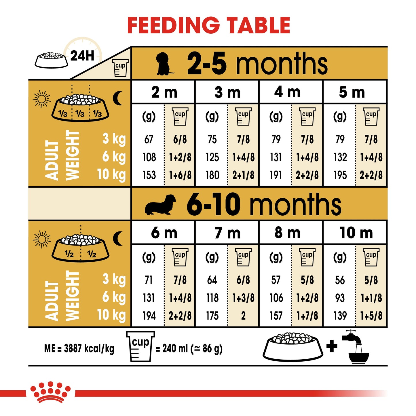Royal Canin Puppy Dachshund Dry Dog Food 1.5kg