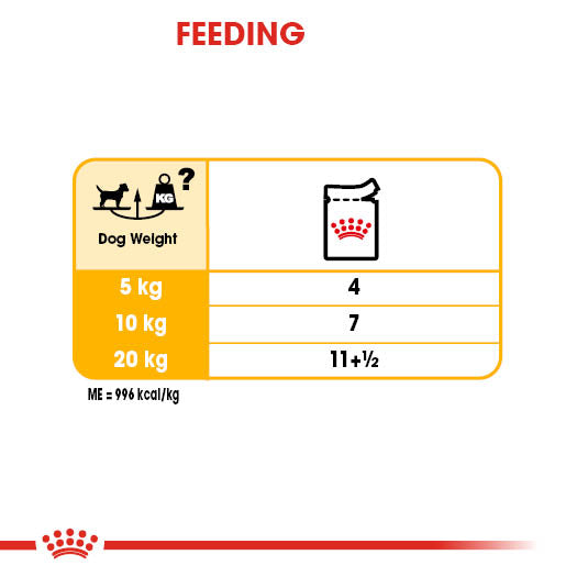Royal Canin Adult All Size Dermacomfort Wet Dog Food