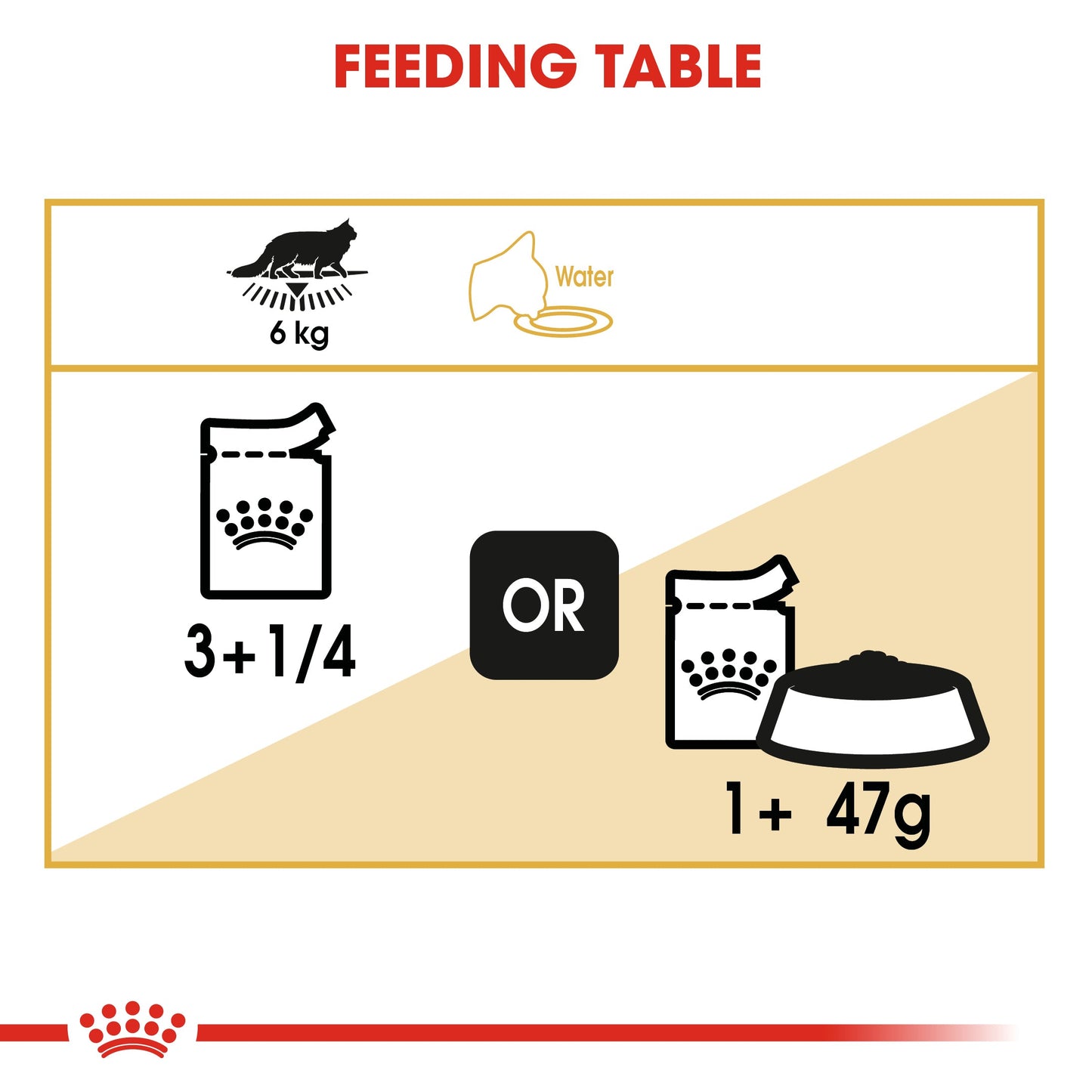 Royal Canin Feline Adult Maine Coon Wet Cat Food Pouches in Gravy - 12 x 85g