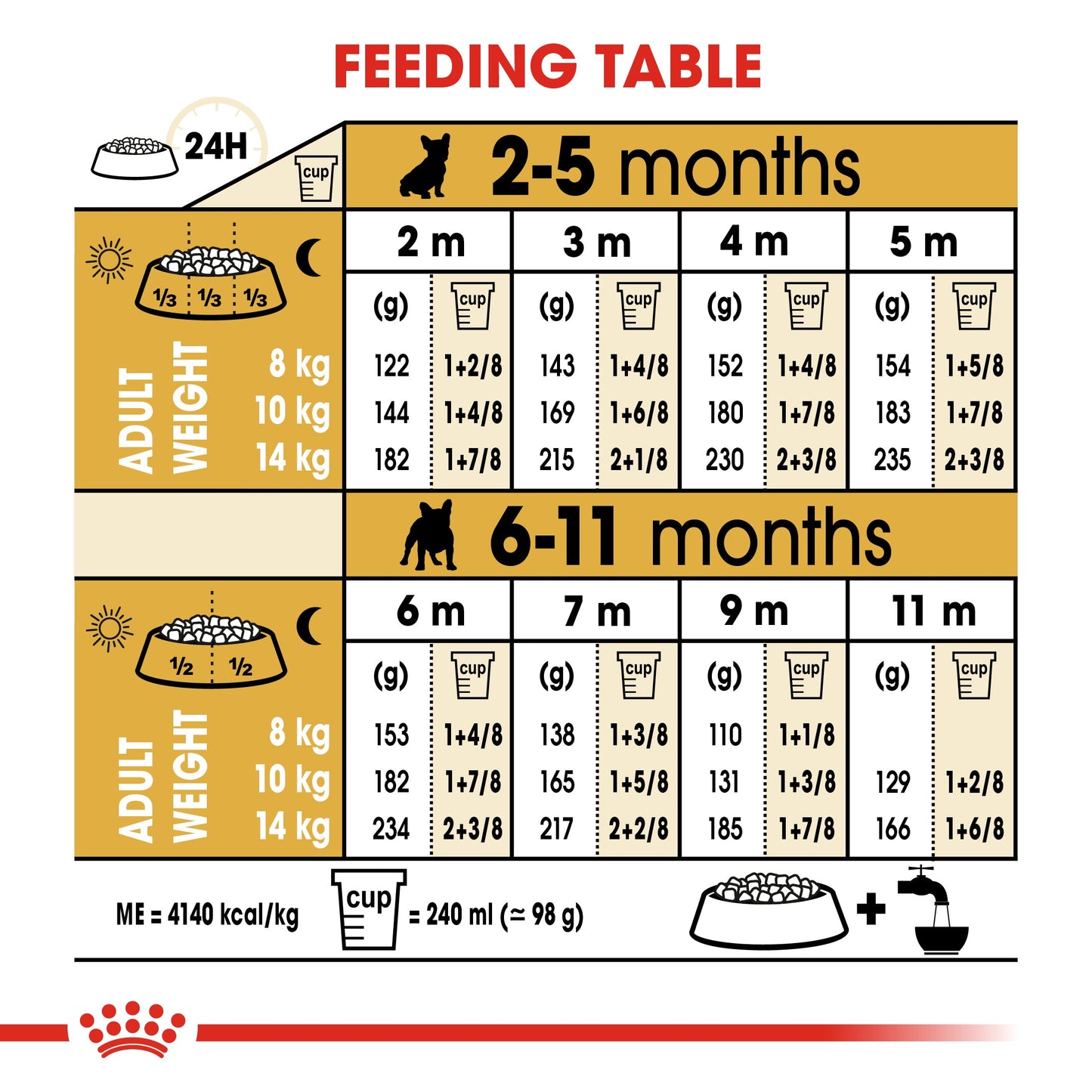 Royal Canin Puppy French Bulldog Dry Dog Food