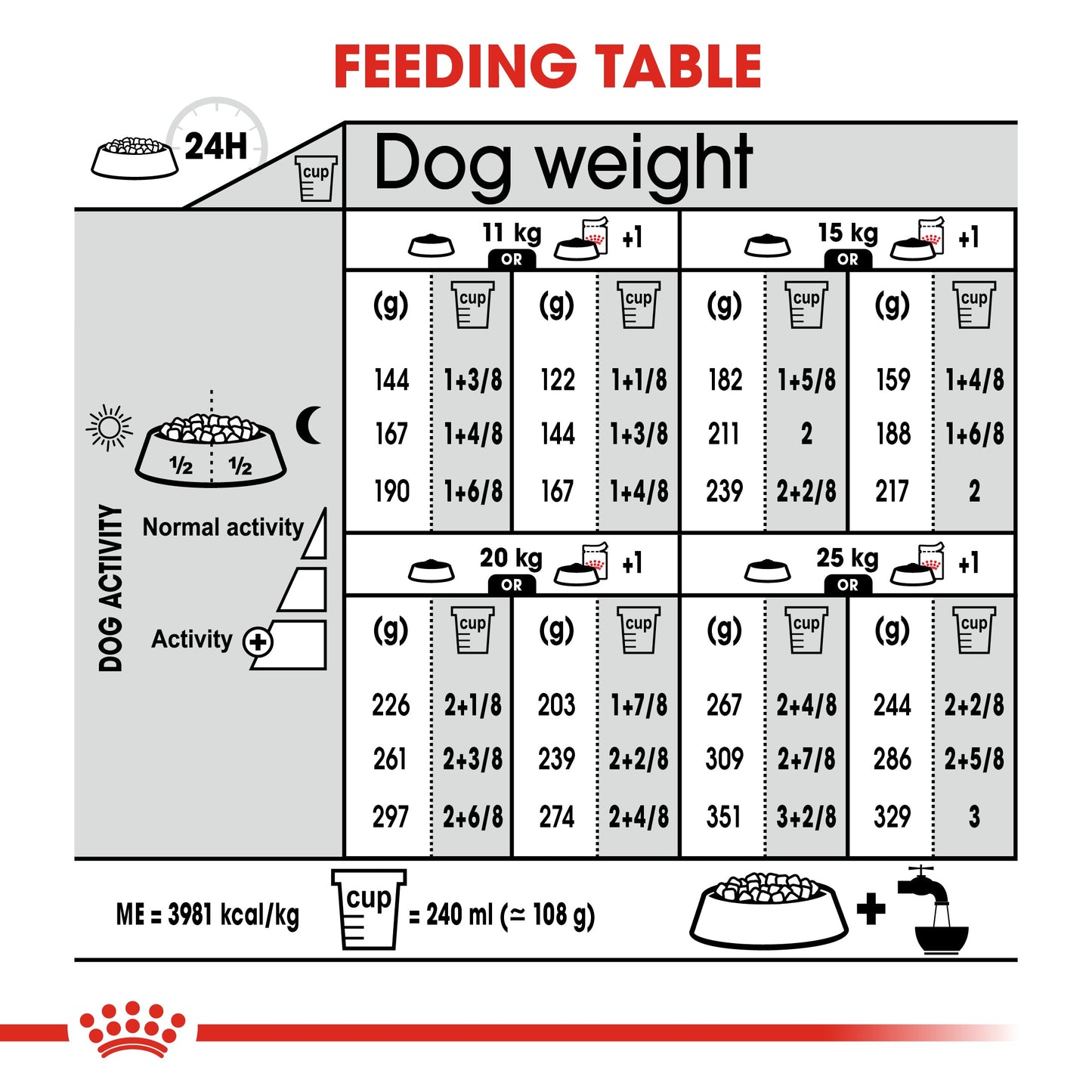 Royal Canin Adult Medium Dermacomfort Dry Dog Food