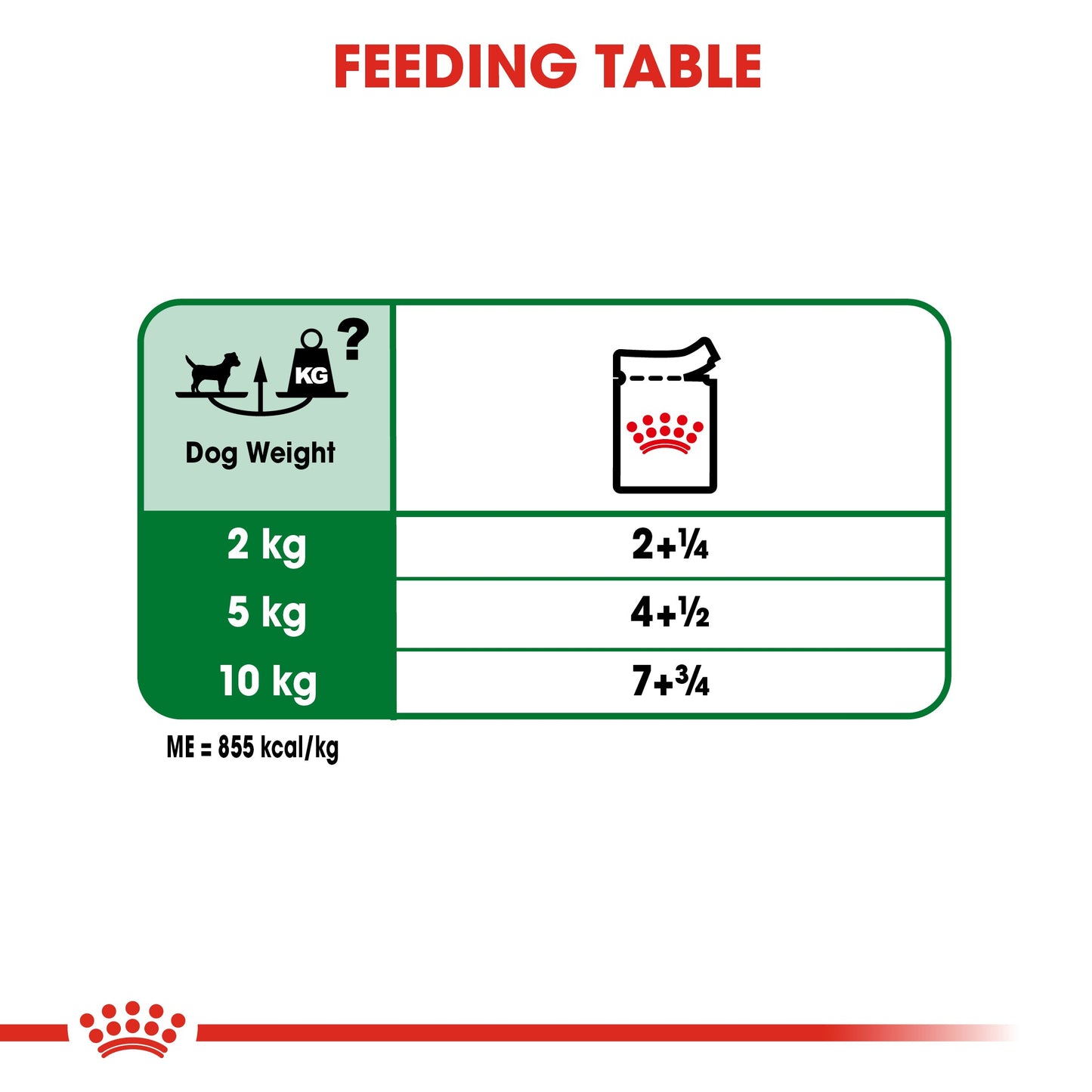 Royal Canin Adult Mini Chunks In Gravy Wet Dog Food