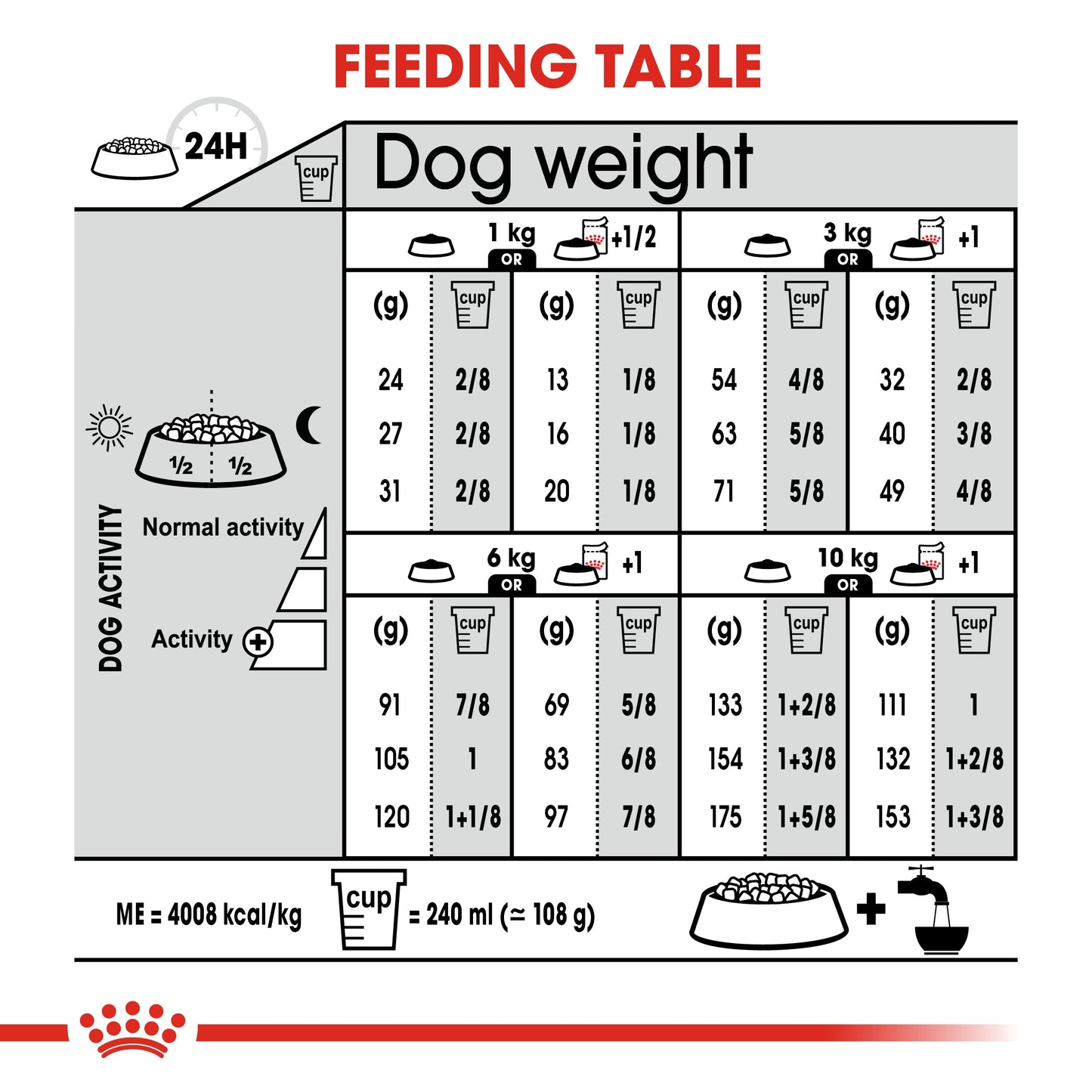 Royal Canin Adult Mini Dermacomfort Dry Dog Food
