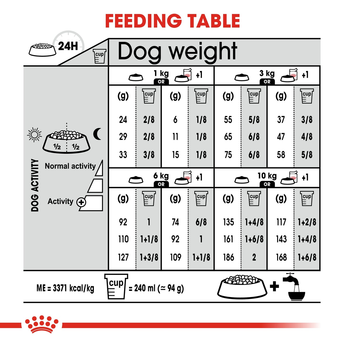 Royal Canin Adult Mini Light Weight Care Dry Dog Food