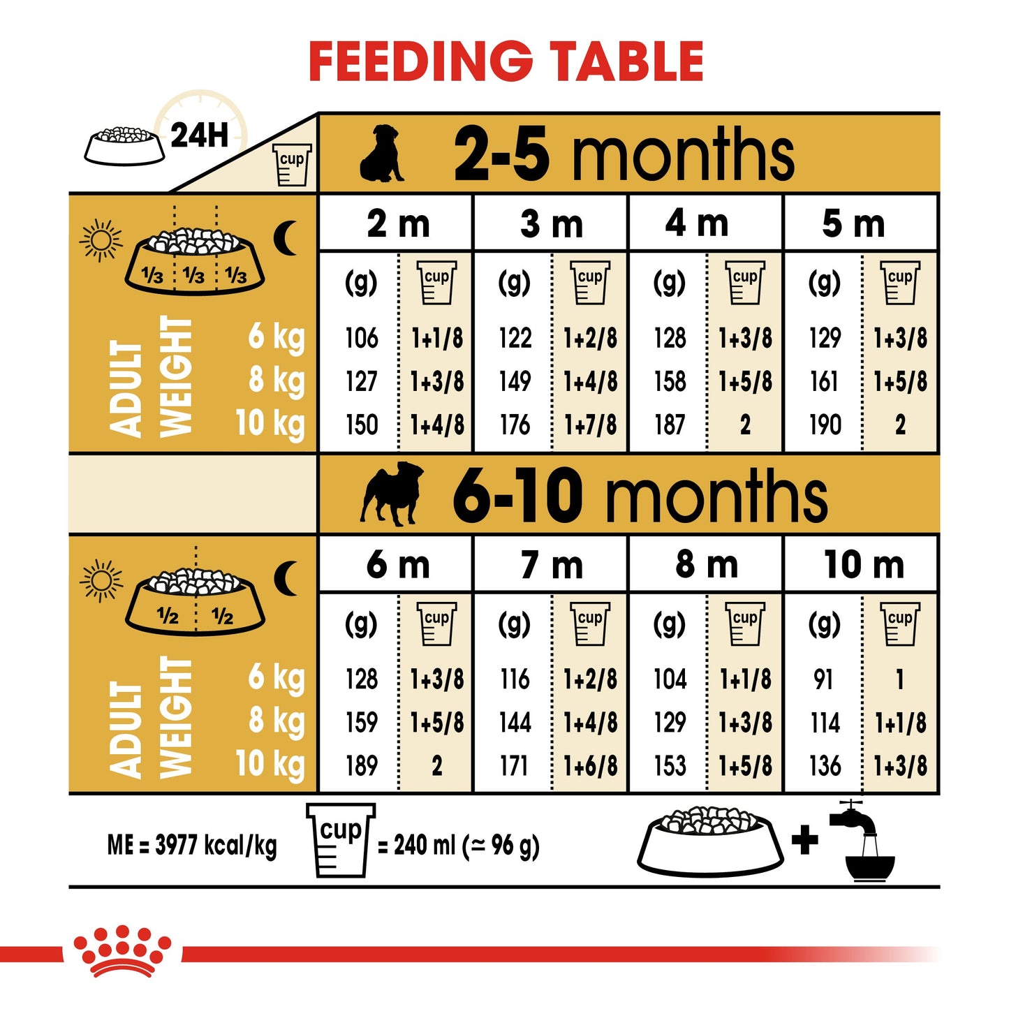 Royal Canin Puppy Pug Dry Dog Food 1.5kg