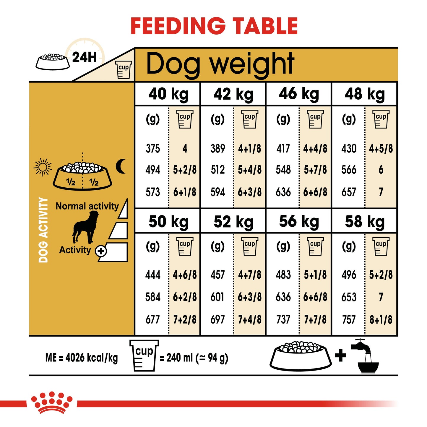 Royal Canin Adult Rottweiler Dry Dog Food 12kg