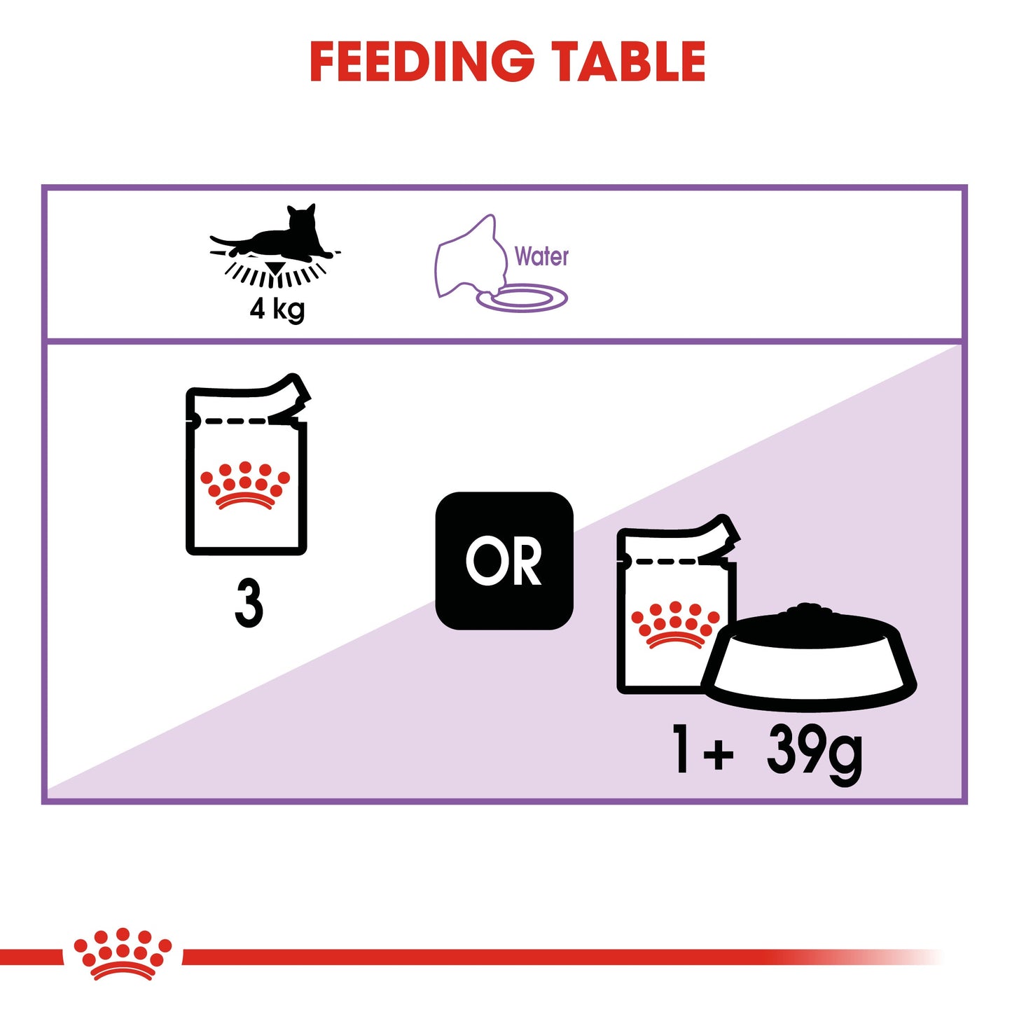 Royal Canin Adult Sterilised Chunks In Jelly Wet Cat Food