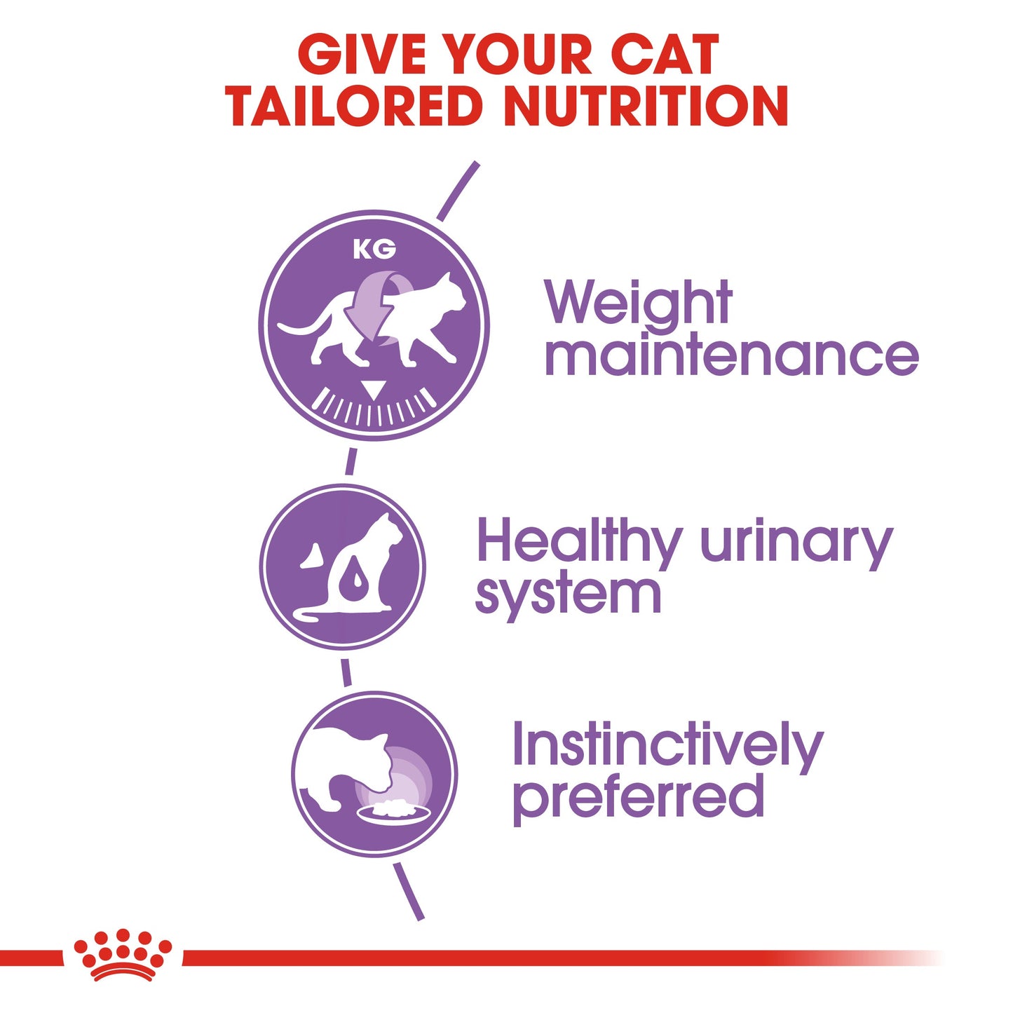 Royal Canin Adult Sterilised Chunks In Jelly Wet Cat Food