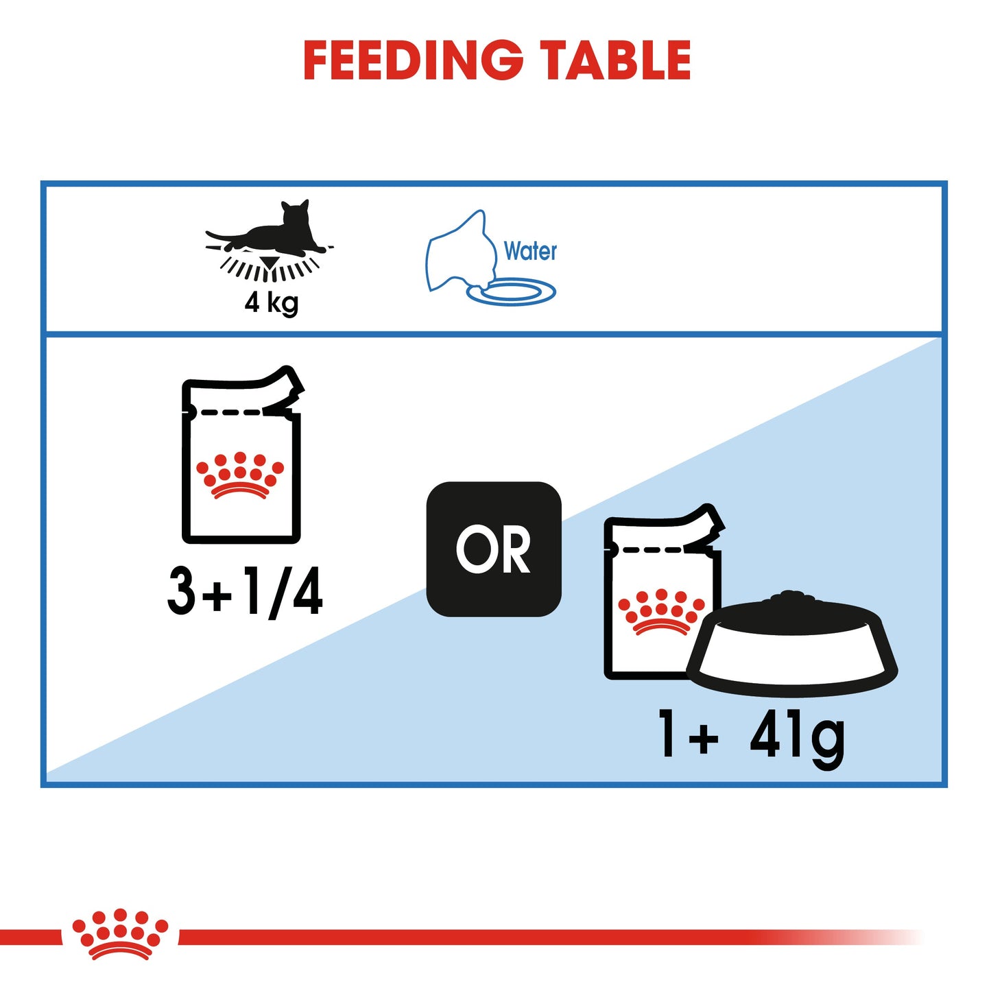 Royal Canin Adult Light Weight Care Thin Slices In Jelly Wet Cat Food