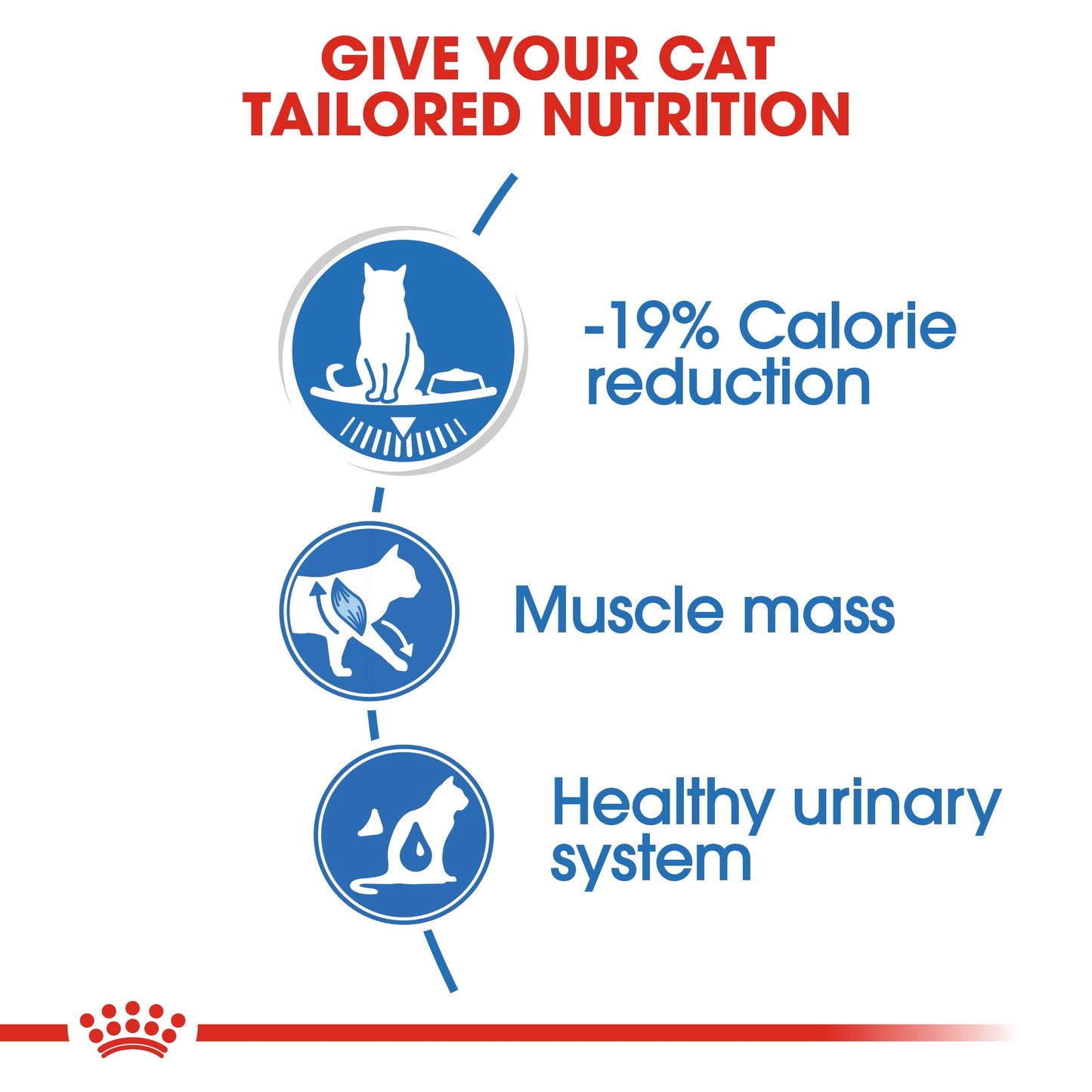 Royal Canin Adult Light Weight Care Thin Slices In Jelly Wet Cat Food