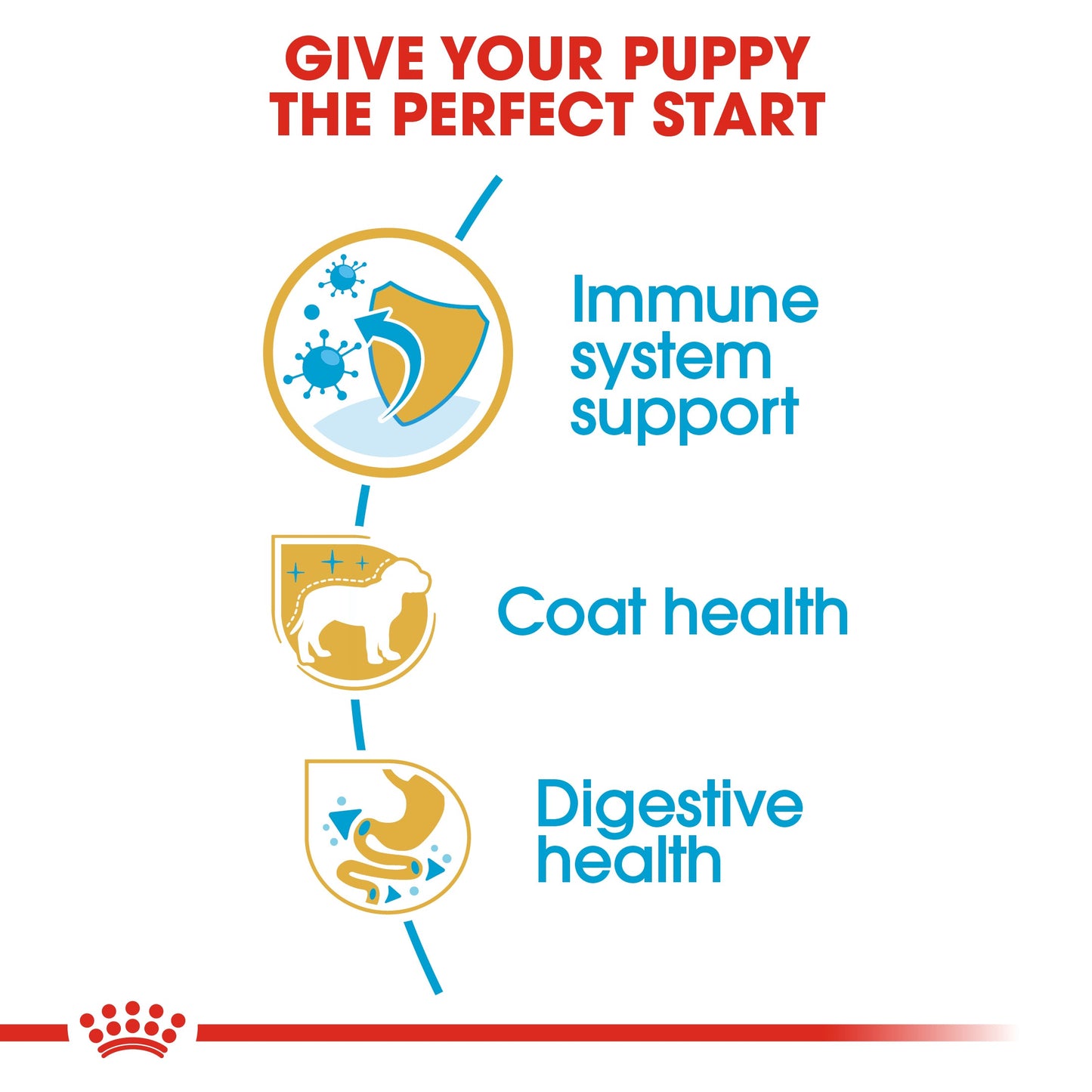 Royal Canin Puppy Yorkshire Terrier Dry Dog Food 1.5kg