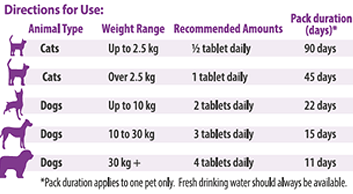 VetIQ Senior Care for Dogs 45 Tablets