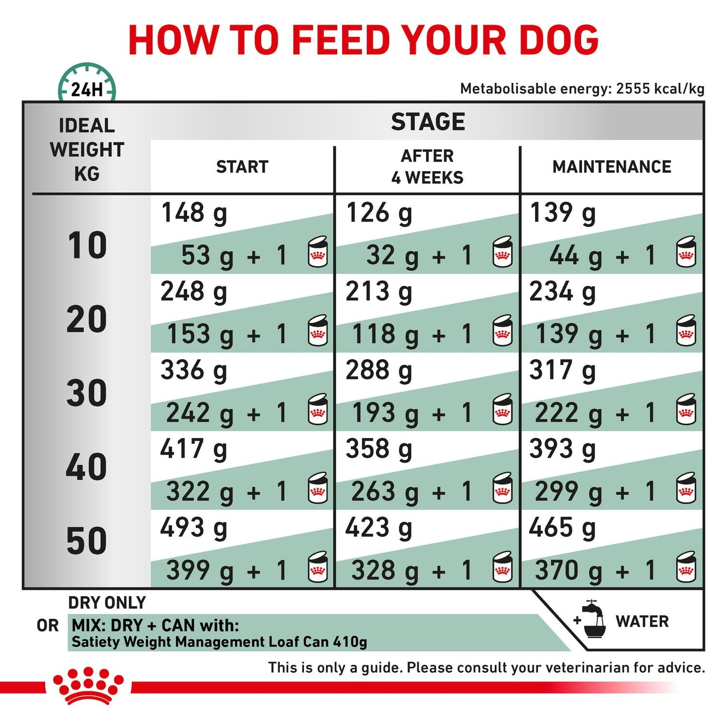 Royal Canin Satiety Weight Management Dry Dog Food