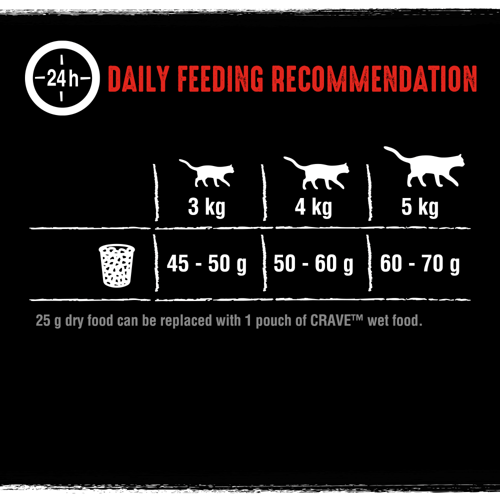 Crave Grain Free Adult Beef & Chicken Dry Cat Food 750g