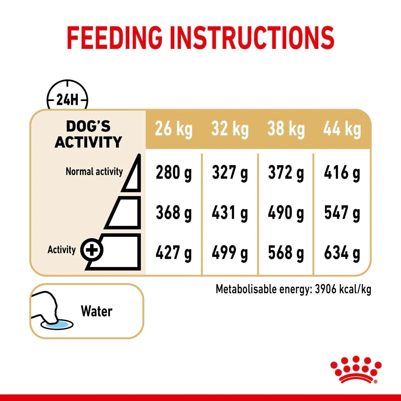 Royal Canin Mature German Shepherd 5+ Dry Dog Food 12kg