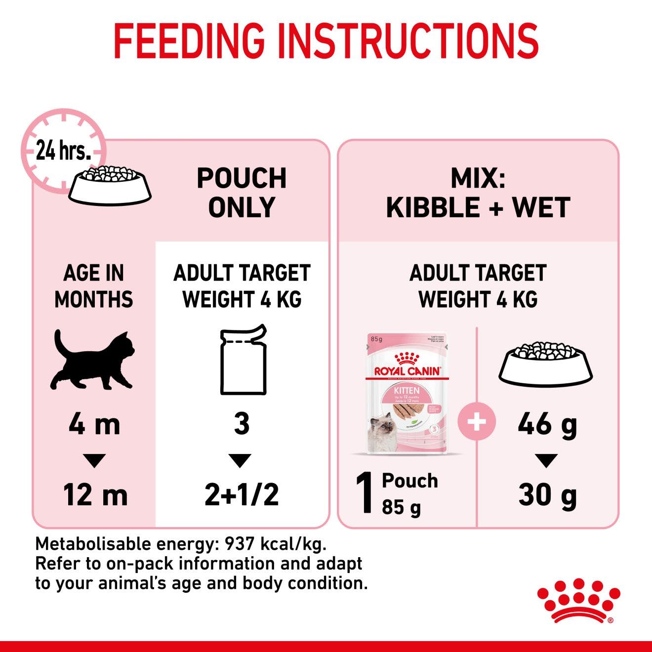 Royal Canin Kitten Loaf In Sauce Wet Cat Food