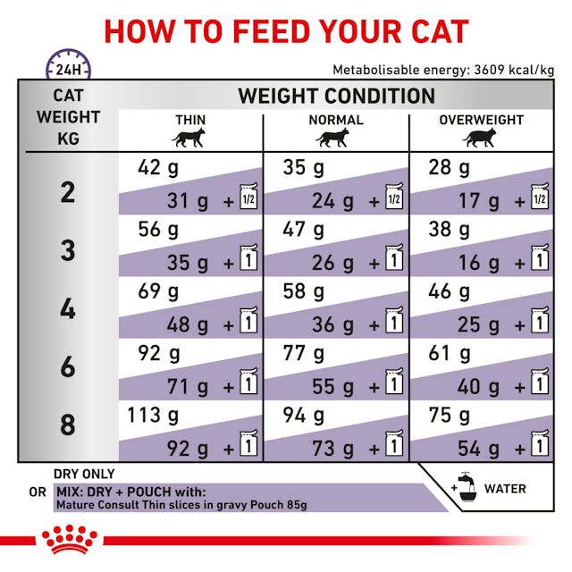 Royal Canin Mature Consult Dry Cat Food 1.5kg