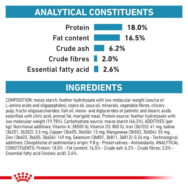 Royal Canin Veterinary Anallergenic Dry Dog Food 3kg