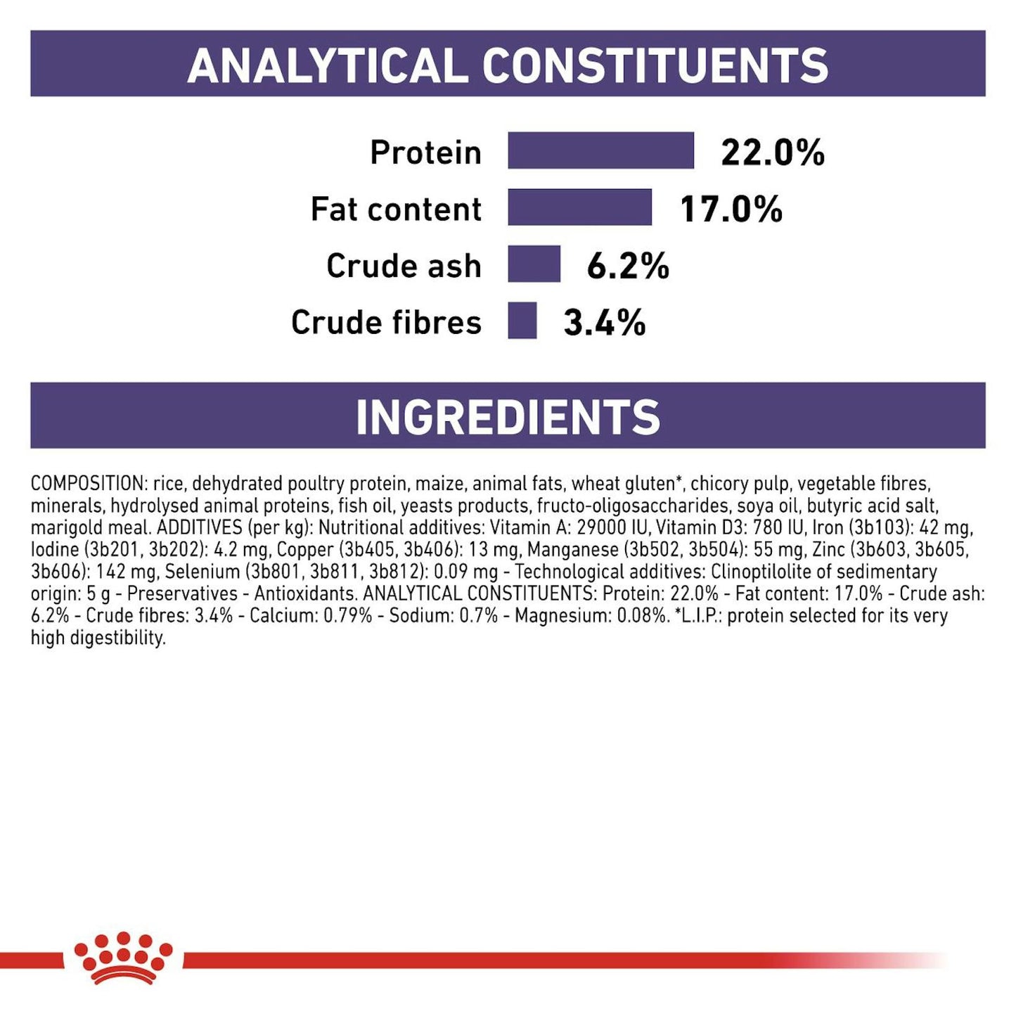 Royal Canin Dental Small Dry Dog Food 3.5kg