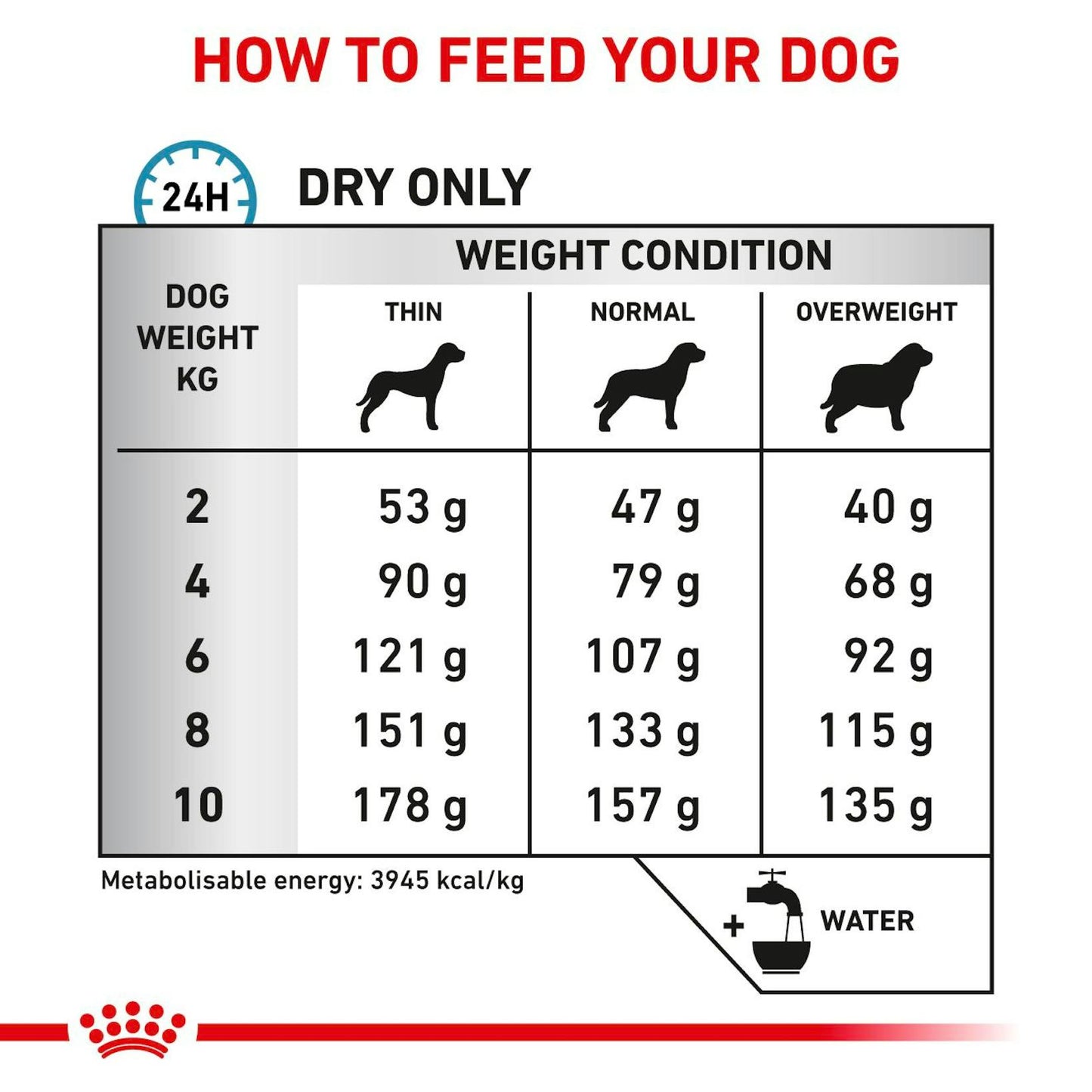 Royal Canin Skin Care Small Dog Dry Food 2kg
