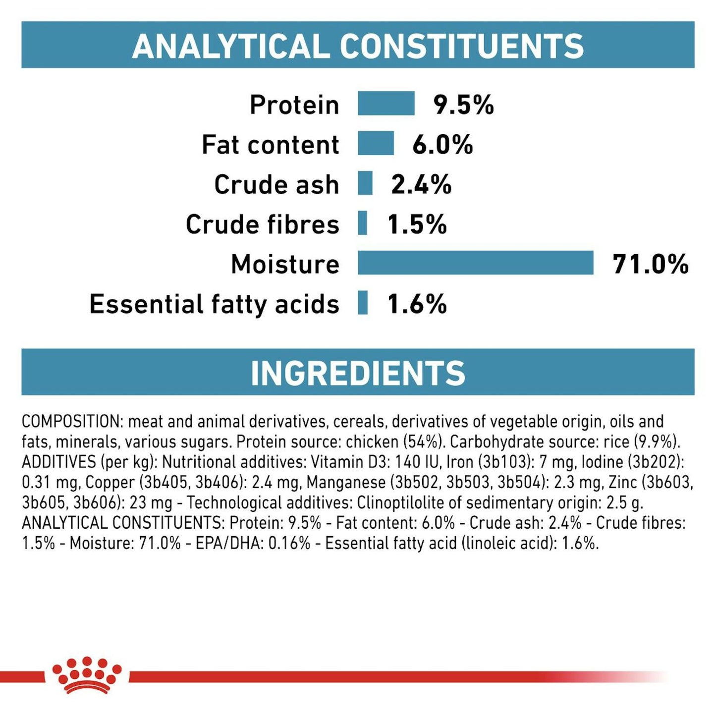Royal Canin Sensitivity Control Chicken with Rice Loaf Wet Dog Food 410g