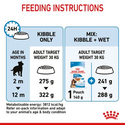Royal Canin Puppy Maxi Dry Dog Food