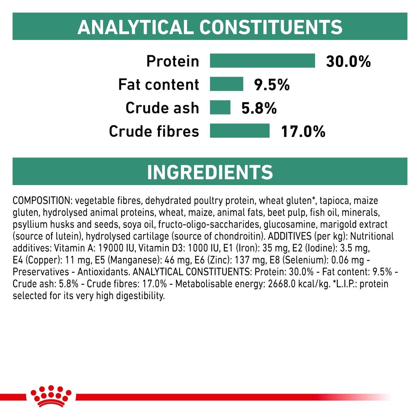 Royal Canin Satiety Weight Management Dry Dog Food